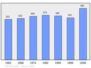 Grafiek inwonertal gemeente