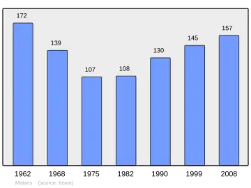 Grafiek inwonertal gemeente