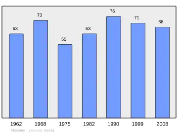 Grafiek inwonertal gemeente