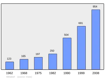Grafiek inwonertal gemeente
