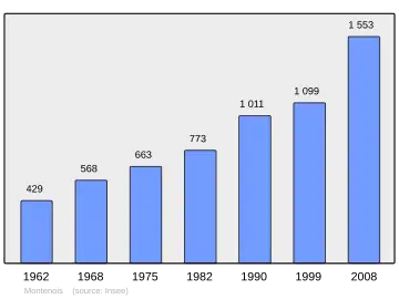 Grafiek inwonertal gemeente