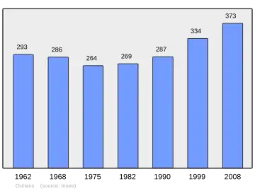 Grafiek inwonertal gemeente
