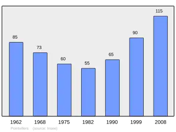 Grafiek inwonertal gemeente