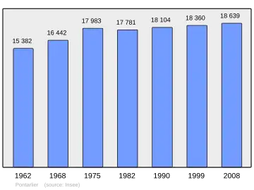 Grafiek inwonertal gemeente