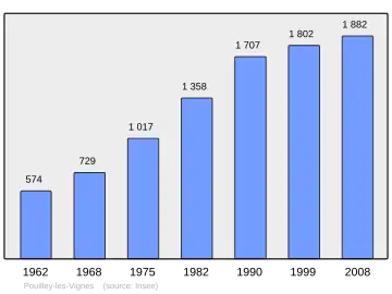 Grafiek inwonertal gemeente