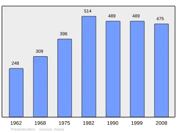 Grafiek inwonertal gemeente