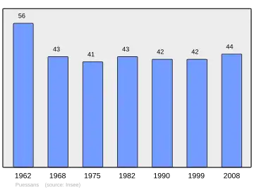 Grafiek inwonertal gemeente