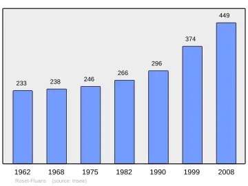Grafiek inwonertal gemeente