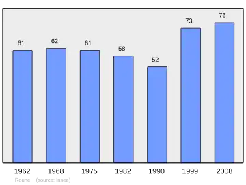 Grafiek inwonertal gemeente