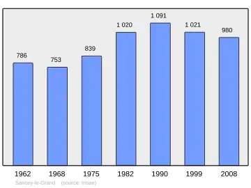 Grafiek inwonertal gemeente