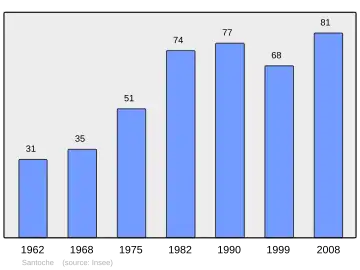 Grafiek inwonertal gemeente