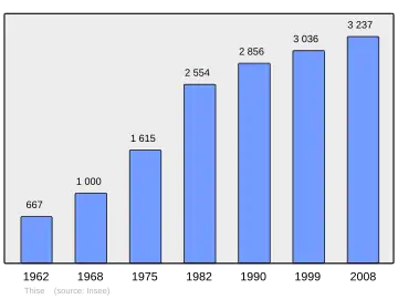 Grafiek inwonertal gemeente