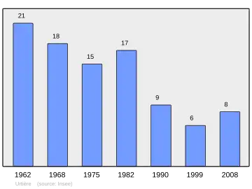 Grafiek inwonertal gemeente
