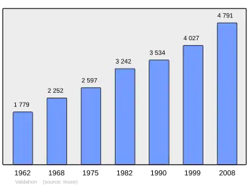 Grafiek inwonertal gemeente