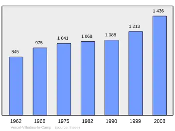Grafiek inwonertal gemeente