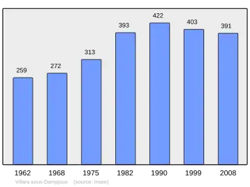 Grafiek inwonertal gemeente