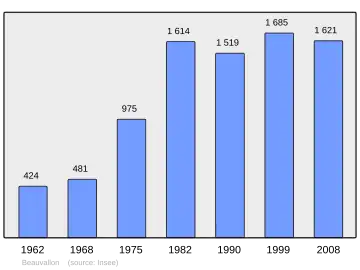 Grafiek inwonertal gemeente