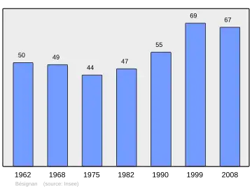 Grafiek inwonertal gemeente