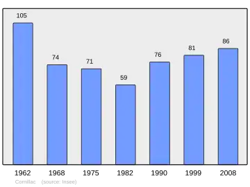 Grafiek inwonertal gemeente