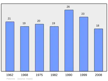 Grafiek inwonertal gemeente