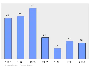 Grafiek inwonertal gemeente