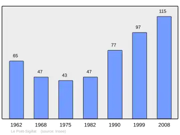 Grafiek inwonertal gemeente