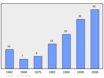 Grafiek inwonertal gemeente