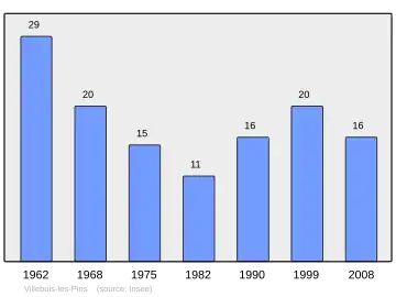 Grafiek inwonertal gemeente