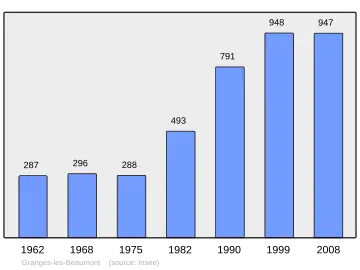 Grafiek inwonertal gemeente