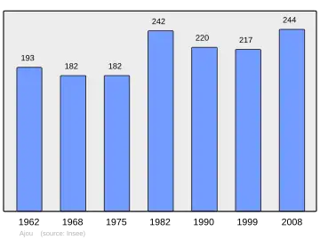 Grafiek inwonertal gemeente