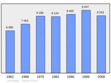 Grafiek inwonertal gemeente