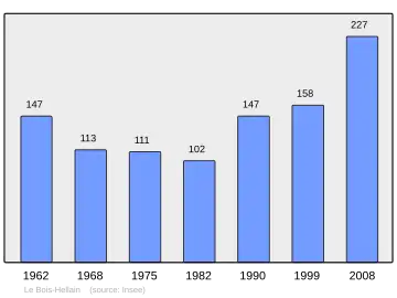 Grafiek inwonertal gemeente