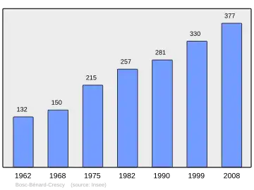 Grafiek inwonertal gemeente