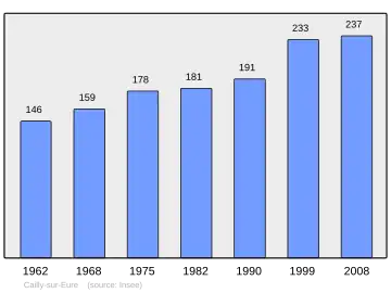 Grafiek inwonertal gemeente