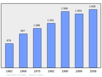 Grafiek inwonertal gemeente
