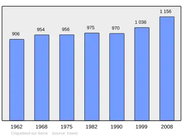 Grafiek inwonertal gemeente