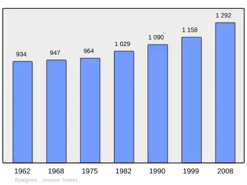 Grafiek inwonertal gemeente