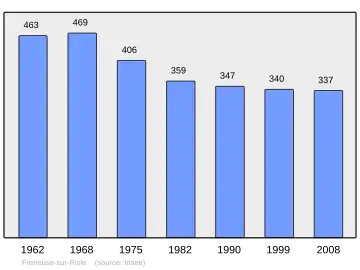 Grafiek inwonertal gemeente
