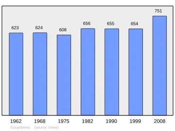 Grafiek inwonertal gemeente