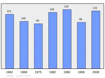 Grafiek inwonertal gemeente