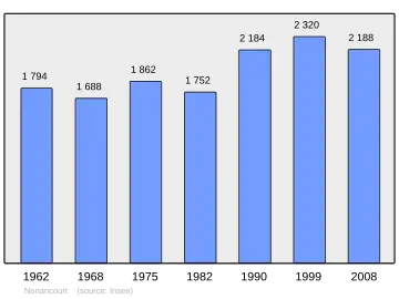 Grafiek inwonertal gemeente