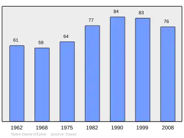Grafiek inwonertal gemeente