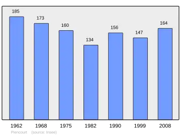 Grafiek inwonertal gemeente