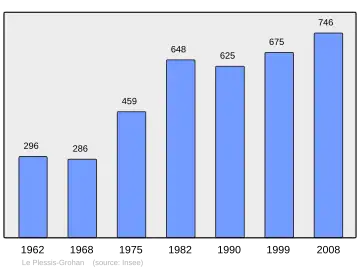 Grafiek inwonertal gemeente