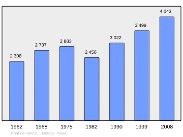 Grafiek inwonertal gemeente