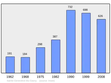 Grafiek inwonertal gemeente