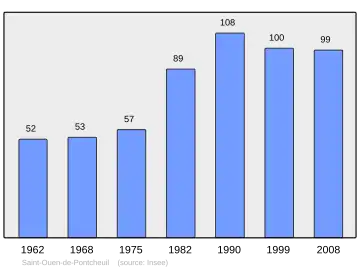 Grafiek inwonertal gemeente