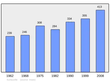 Grafiek inwonertal gemeente