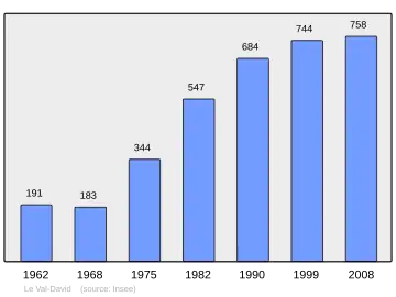Grafiek inwonertal gemeente