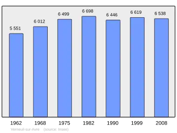 Grafiek inwonertal gemeente